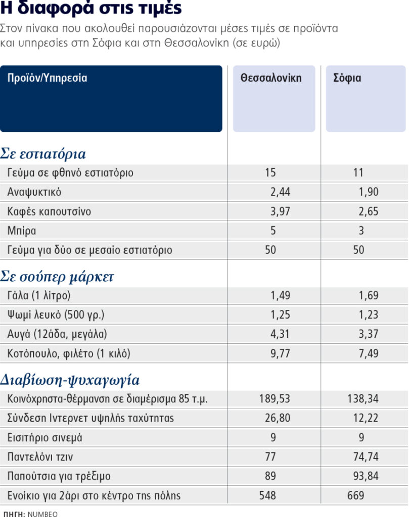 Βουλγαρία στο ευρώ